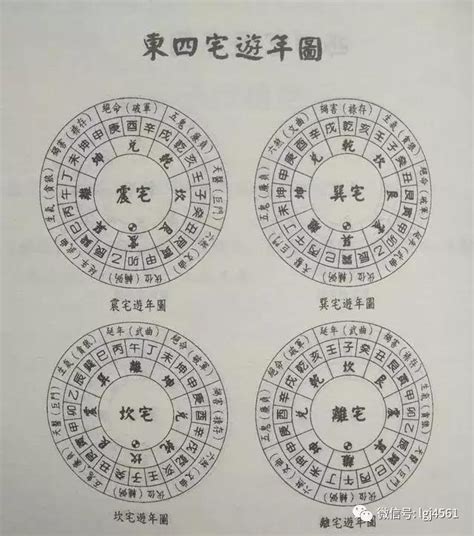 東西四宅|聞道國學：風水學東西四命與東西四宅，命卦計算附男。